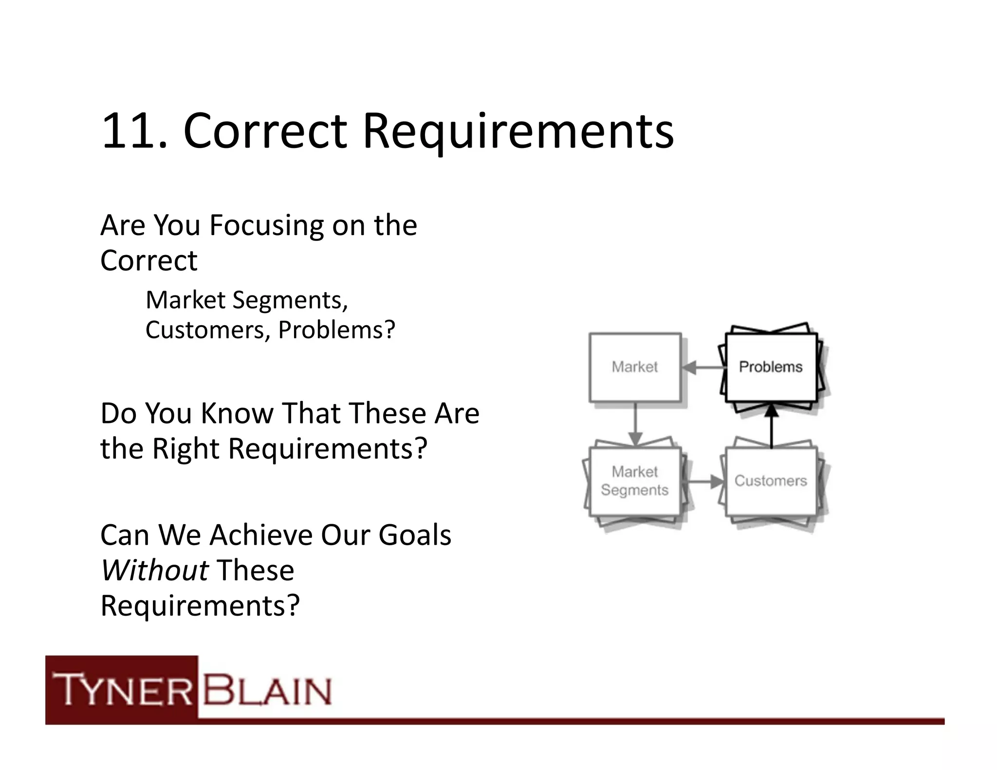 11. Correct Requirements
Are You Focusing on the
Correct
   Market Segments,
   Customers, Problems?


Do You Know That These Are
the Right Requirements?

Can We Achieve Our Goals
Without These
Requirements?
 