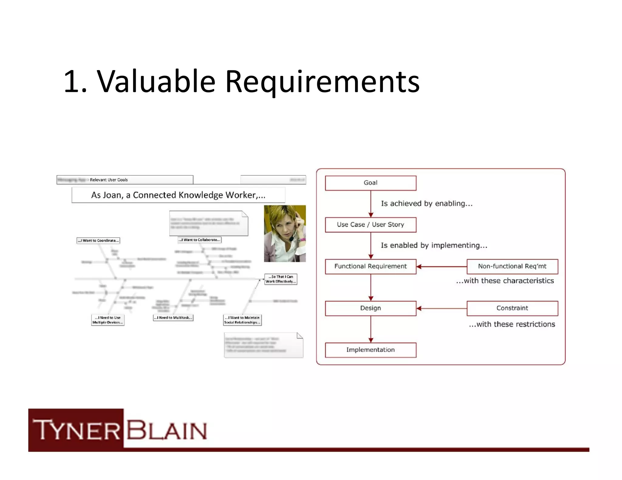 1. Valuable Requirements
 