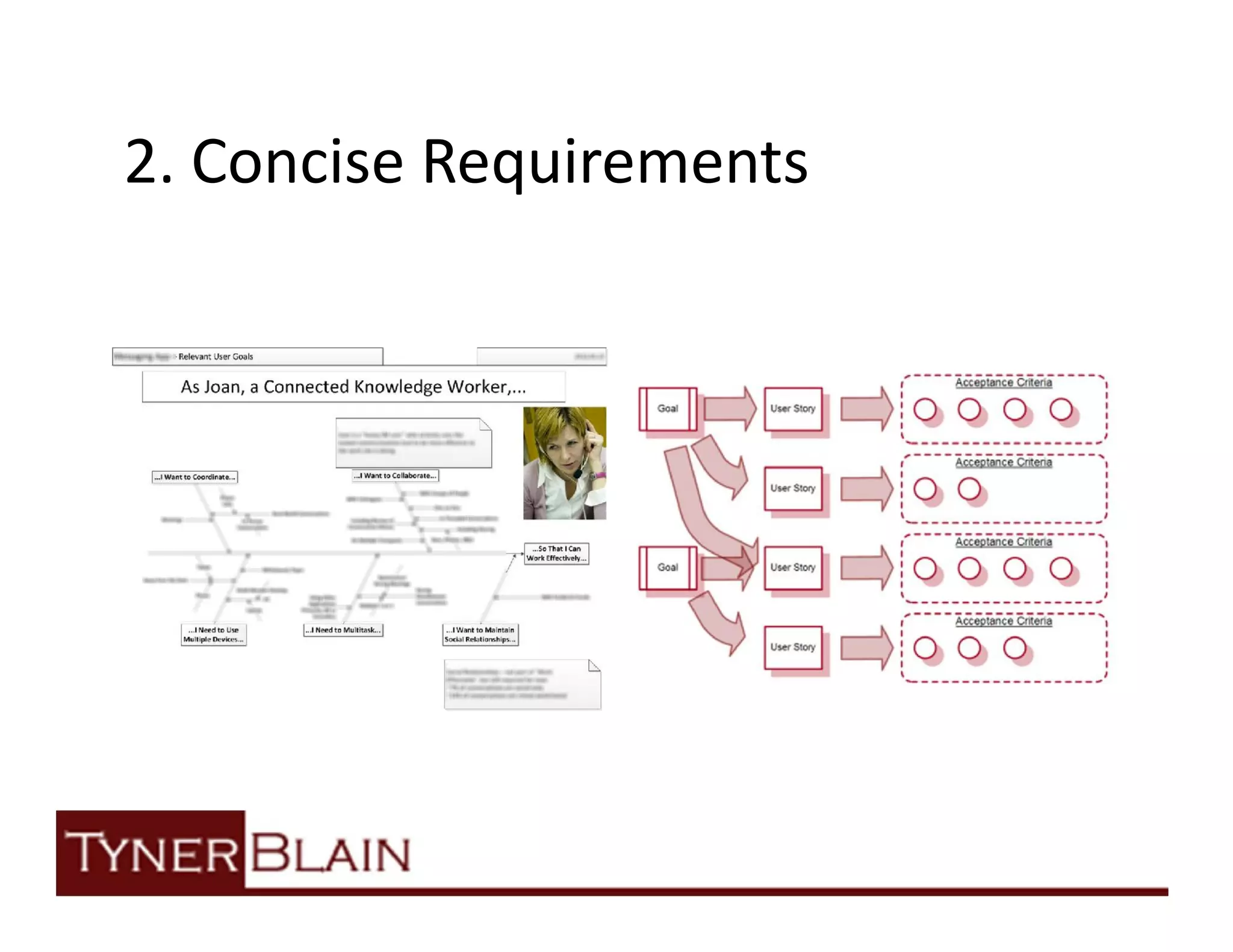 2. Concise Requirements
 