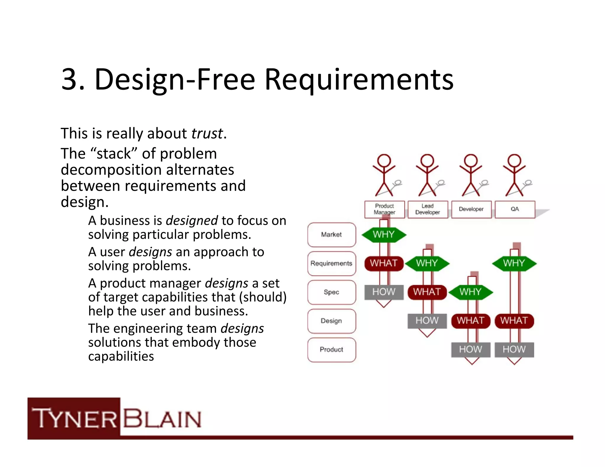 3. Design-Free Requirements
This is really about trust.
The “stack” of problem
decomposition alternates
between requirements and
design.
    A business is designed to focus on
    solving particular problems.
    A user designs an approach to
    solving problems.
    A product manager designs a set
    of target capabilities that (should)
    help the user and business.
    The engineering team designs
    solutions that embody those
    capabilities
 