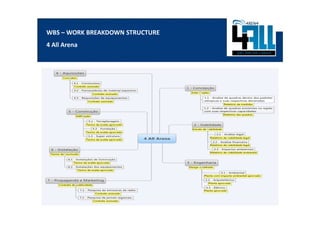 WBS – WORK BREAKDOWN STRUCTURE
4 All Arena
 