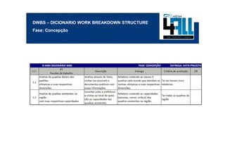 DWBS – DICIONARIO WORK BREAKDOWN STRUCTURE
Fase: Concepção
 