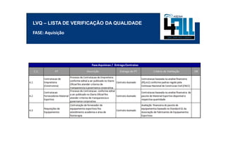LVQ – LISTA DE VERIFICAÇÃO DA QUALIDADE
FASE: Aquisição
 