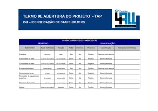 TERMO DE ABERTURA DO PROJETO - TAP
ISH – IDENTIFICAÇÃO DE STAKEHOLDERS
 