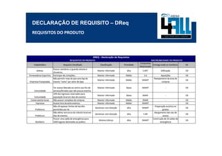 DECLARAÇÃO DE REQUISITO – DReq
REQUISITOS DO PRODUTO
 