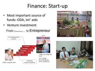 Organic Vegetable Business in Vietnam: Entrepreneurial Finance & Creative Marketing