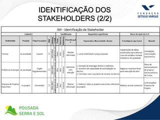 IDENTIFICAÇÃO DOS
STAKEHOLDERS (2/2)
 