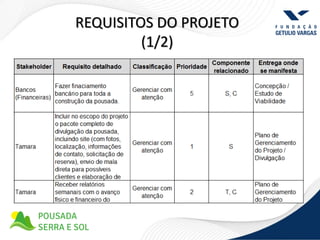 REQUISITOS DO PROJETO
         (1/2)
 