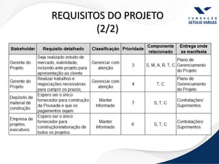 REQUISITOS DO PROJETO
         (2/2)
 