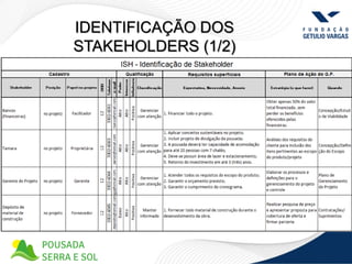 IDENTIFICAÇÃO DOS
STAKEHOLDERS (1/2)
 