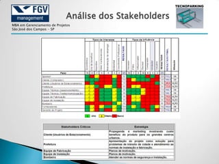 Análise dos Stakeholders
MBA em Gerenciamento de Projetos
São José dos Campos - SP
 