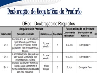 Declaração de Requisitos do Produto
 