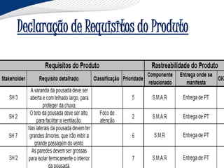 Declaração de Requisitos do Produto
 