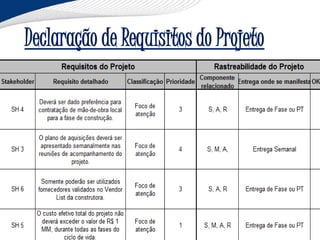 Declaração de Requisitos do Projeto
 