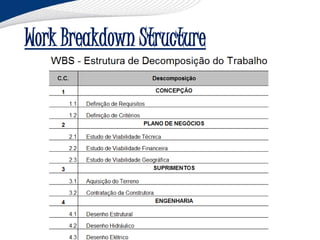 Work Breakdown Structure
 