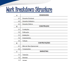 Work Breakdown Structure
 