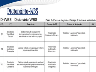 Dicionário-WBS
 