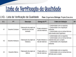 Lista de Verificação da Qualidade
 