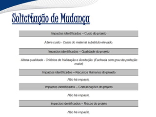 Solicitação de Mudança
 