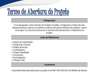 Termo de Abertura do Projeto
 