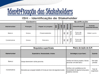 Identificação dos Stakeholders
 