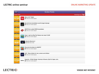 LECTRIC online seminar   ONLINE MARKETING UPDATE
 