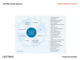 LECTRIC online seminar   ONLINE MARKETING UPDATE
 