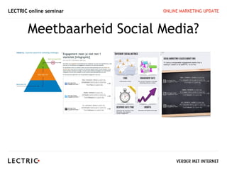 LECTRIC online seminar     ONLINE MARKETING UPDATE



       Meetbaarheid Social Media?
 