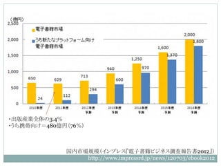 ?bIȫ3.4
?Я򤱣480|ң76



             ЈҎģץ쥹ӕӥͥ{ˈ2012
                 http://www.impressrd.jp/news/120703/ebook2012
 