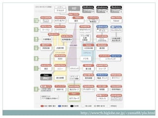 http://www7b.biglobe.ne.jp/~yama88/pla.html
 