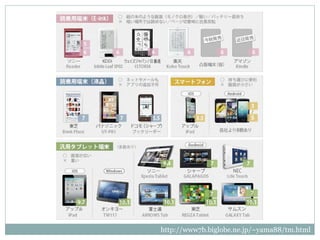http://www7b.biglobe.ne.jp/~yama88/tm.html
 