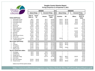 http://americanlibrariesmagazine.org/sites/default/files/DCLPriceReportSept12.pdf
 