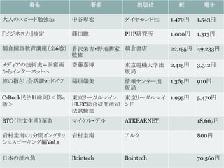 書名                 著者       出版社       紙        電子

大人のスピード勉強法         中谷彰宏       ダイヤモンド社     1.470円   1,543円

『ビジネス力』検定          藤田聰        PHP研究所      1,000円   1,313円

朝倉国語教育講座（全6巻） 倉沢栄吉・野地潤家 朝倉書店              22,155円 49,233円
              監修
メディアの技術史―洞窟画       斎藤嘉博       東京電機大学出     2,415円   3,312円
からインターネットへ                    版局
旅の指さし会話調20ドイツ      稲垣端美       情報センター出     1,365円   910円
                              版局
C-Book民法I（総則）＜第4   東京リーガルマイン 東京リーガルマイ 1,995円       5,470円
版＞                 ドLEC総合研究所司 ンド
                   法試験部
BTO（注文生産）革命        マイケル・デル    ATKEARNEY            18,667円

岩村圭南の1分間イングリッ      岩村圭南       アルク                  800円
シュスピーキング編Vol.1

日本の淡水魚             Bointech   Bointech             70,560円
 