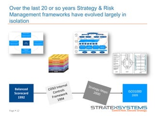 Page  12
Over the last 20 or so years Strategy & Risk
Management frameworks have evolved largely in
isolation
Balanced
Scorecard
1992
ISO31000
2009
 
