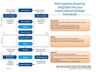 Page  15
Risk Appetite should be
integrated into your
organisational strategic
framework
Business Goals
Business Model
Business Drivers
Internal Analysis External Analysis
Business Objectives
Strategy
Appetite
Appetite Alignment
Risk Management
Performance
Management
Appetite
Identify strengths
& weaknesses
Identify threats &
opportunities
Is our business
model fit for
purpose?
Is our business
model fit for
purpose?
Are we operating
within appetite?
Manage threats
& opportunities
Are we on-track
to deliver?
Manage
strengths &
weaknesses
Appetite
SettingExecutionFormulation
Setting
From high-level strategies to specific business objectives
Define specific business objectives and appetite for specific entity’s
Allocation of scarce resources by entity, risk category, product lines
Execution
Are we on-track to achieve our business objectives
Are we operating within appetite (are we taking too much, or not enough
risk?)
Do we have the right level of controls in place to meet internal and external
compliance drivers?
Are we aligning our change agenda to our strategic agenda?
Formulation
Development of high-level strategies and allocation of scarce resources,
including capital
Given our business context, what is our appetite for risk?
Given our appetite, have we got the right business model?
Are we comfortable with the assumptions we have made?
 