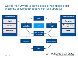 Page  17
We use „key‟ Drivers to define levels of risk appetite and
shape the conversation around risk (and strategy)
Business drivers
Capital
Income
Reputation
Shareholder value
Share price
Economic value
add
Profit
Strategy
Align Risk-taking
to Strategy
Manage
Risk
Manage
Performance
Appetite
Governance Communication
Culture
 
