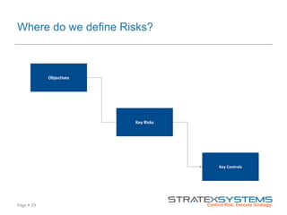 Page  29
Where do we define Risks?
Objectives
Key Risks
Key Controls
 