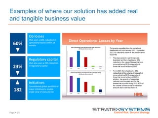 Page  35
Examples of where our solution has added real
and tangible business value
60%
23%
182
Op losses
HML seen a 60% reduction in
operational losses within 18
months
Regulatory capital
HML also seen a 23% reduction
in regulatory capital
Initiatives
Consolidated global portfolio of
major initiatives to enable
single view of status & risk
 