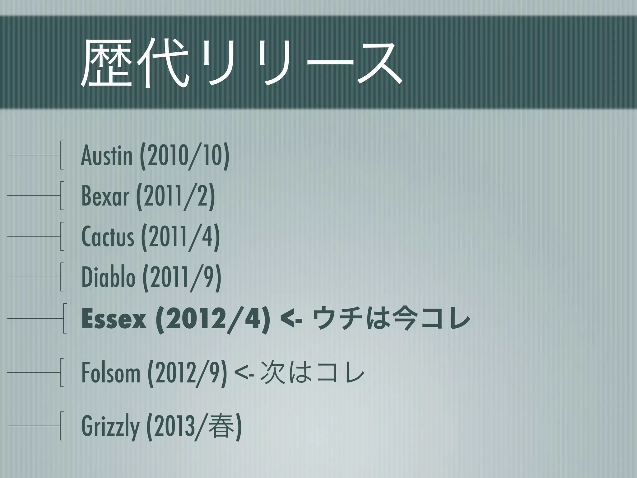 歴代リリース
Austin (2010/10)
Bexar (2011/2)
Cactus (2011/4)
Diablo (2011/9)
Essex (2012/4) <- ウチは今コレ

Folsom (2012/9) <- 次はコレ
Grizzly (2013/春)
 