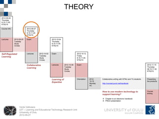 THEORY
2012-09-20
Thursday
8:15-11:45
KTK215

Course Info                2012-09-27
                           Thursday
                           8:15-11:45
                           KTK215

Lectures      2012-09-25   Exam                      2012-10-04
              Tuesday                                Thursday
              Study                                  8:15-11:45
              Circles                                KTK215



Self-Regulated             Lectures     2012-10-02   Exam                       2012-10-12
                                        Tuesday                                 Friday
Learning
                                        Study                                   8:15-11:45
                                        Circles                                 KTK215

                           Collaborative             Lectures      2012-10-09   Exam                                                                     2012-11-15
                                                                   Tuesday                                                                               Thursday
                           Learning
                                                                   Study                                                                                 08:15-11:30
                                                                   Circles                                                                               KTK215



                                                     Learning of                Orientation   2012-    Collaborative writing with NTNU and TU students   Presenting
                                                                                              10-15                                                      the products
                                                     Expertise
                                                                                              Monday   http://cocreat.purot.net/handbook
                                                                                              AC


                                                                                                       How to use modern technology to                   Course
                                                                                                                                                         ending
                                                                                                       support learning?
                                                                                                        Chapter to an electronic handbook
                                                                                                        PREZI presentation


                   Venla Vallivaara
                   LET – Learning and Educational Technology Research Unit
                   University of Oulu
                   2012-09-27
 