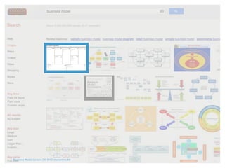 Day     Month   Year




                                                                                                                                                                                                                                                                                                                                                                                                                                 No.




                           Who are our Key Partners?                                           What Key Activities do our Value Propositions require?   What value do we deliver to the customer?                                             What type of relationship does each of our Customer                                                        For whom are we creating value?
                           Who are our key suppliers?                                          Our Distribution Channels?                               Which one of our customer’s problems are we helping to solve?                         Segments expect us to establish and maintain with them?                                                    Who are our most important customers?
                           Which Key Resources are we acquiring from partners?                 Customer Relationships?                                  What bundles of products and services are we offering to each Customer Segment?       Which ones have we established?
                           Which Key Activities do partners perform?                           Revenue streams?                                         Which customer needs are we satisfying?                                               How are they integrated with the rest of our business model?
                                                                                                                                                                                                                                              How costly are they?




                                                                                               What Key Resources do our Value Propositions require?                                                                                          Through which Channels do our Customer Segments
                                                                                               Our Distribution Channels? Customer Relationships?                                                                                             want to be reached?
                                                                                               Revenue Streams?                                                                                                                               How are we reaching them now?
                                                                                                                                                                                                                                              How are our Channels integrated?
                                                                                                                                                                                                                                              Which ones work best?
                                                                                                                                                                                                                                              Which ones are most cost-efficient?
                                                                                                                                                                                                                                              How are we integrating them with customer routines?




                           What are the most important costs inherent in our business model?                                                                                                       For what value are our customers really willing to pay?
                           Which Key Resources are most expensive?                                                                                                                                 For what do they currently pay?
                           Which Key Activities are most expensive?                                                                                                                                How are they currently paying?
                                                                                                                                                                                                   How would they prefer to pay?
                                                                                                                                                                                                   How much does each Revenue Stream contribute to overall revenues?




                                                                                                                                                                                                                                                                                                                      This work is licensed under the Creative Commons Attribution-Share Alike 3.0 Unported License.
                                                                                                                                                                                                                                                                                                                                    To view a copy of this license, visit http://creativecommons.org/licenses/by-sa/3.0/
                                                                                                                                                                                                                                                                                                             or send a letter to Creative Commons, 171 Second Street, Suite 300, San Francisco, California, 94105, USA.




Business Model Lecture | © 2012 relevantive AG
 