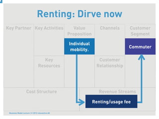 Renting: Dirve now
Key Partner Key Activities                           Value         Channels     Customer
                                                  Proposition                   Segment

                                                  Individual
                                                                                Commuter
                                                   mobility.

                                    Key                           Customer
                                 Resources                       Relationship




                    Cost Structure                                Revenue Streams

                                                                Renting/usage fee

 Business Model Lecture | © 2012 relevantive AG
 