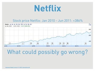 Netﬂix
             Stock price Netﬂix: Jan 2010 - Jun 2011: +386%




   What could possibly go wrong?

Business Model Lecture | © 2012 relevantive AG
 