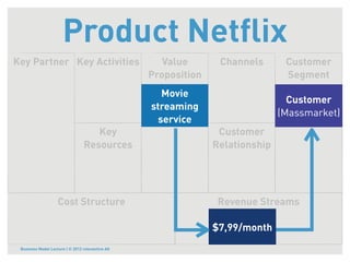 Product Netﬂix
Key Partner Key Activities                           Value       Channels       Customer
                                                  Proposition                   Segment
                                                     Movie
                                                                                 Customer
                                                  streaming
                                                                               (Massmarket)
                                                    service
                                    Key                          Customer
                                 Resources                      Relationship




                    Cost Structure                               Revenue Streams

                                                                $7,99/month
 Business Model Lecture | © 2012 relevantive AG
 