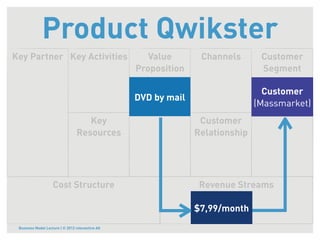 Product Qwikster
Key Partner Key Activities                           Value       Channels       Customer
                                                  Proposition                   Segment

                                                                                 Customer
                                                  DVD by mail
                                                                               (Massmarket)
                                    Key                          Customer
                                 Resources                      Relationship




                    Cost Structure                               Revenue Streams

                                                                $7,99/month
 Business Model Lecture | © 2012 relevantive AG
 