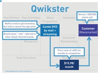 Qwikster                             Almost 1.000.000
Key Partner Key Activities                            Value          Channels          Customer
                                                                                       clients left
                                                   Proposition                            Segment
 Netﬂix tried to split branding
but had to cancel the operation                    Combi DVD
                                                                                       Customer
                                                    by mail +
                                                                                     (Massmarket)
Brand name “-ster” referred to                     streaming
 other failed internet brands.
                         Key                                        Customer
                                  Resources                        Relationship

                                                                Price raise of +60% for
                                                                bundle to competition
                     Cost Structure                                 Revenue Streams
                                                                      $15,98/
                                                                      month
  Business Model Lecture | © 2012 relevantive AG
 
