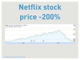 Netﬂix stock
                               price -200%




Business Model Lecture | © 2012 relevantive AG
 