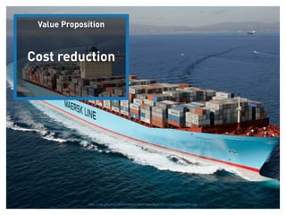 Value Proposition



      Cost reduction




Business Model Lecture | © 2012 relevantive AGhttp://cdn.physorg.com/newman/gfx/news/hires/2012/1-containershi.jpg
 