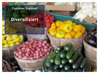 Customer Segment



        Diversiﬁziert




Business Model Lecture curtsey:http://4.bp.blogspot.com/-ECdDDi3kO50/TaHu-p5cQcI/AAAAAAAAAAM/np6_jKgDQ0U/s1600/Farmers-Market-foods.jpg
                Image | © 2012 relevantive AG
 