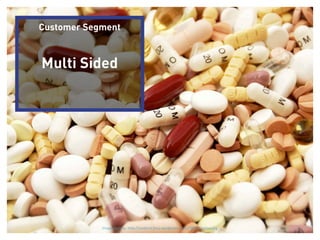 Customer Segment



             Multi Sided




Business Model Lecture | © 2012 relevantive AG Image curtsey: http://landarzt.ﬁles.wordpress.com/2008/10/pillen.jpg
 